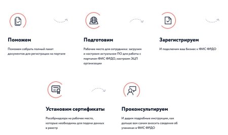Работа с ФИС ФРДО: Полное руководство по внесению сведений о документах об образовании